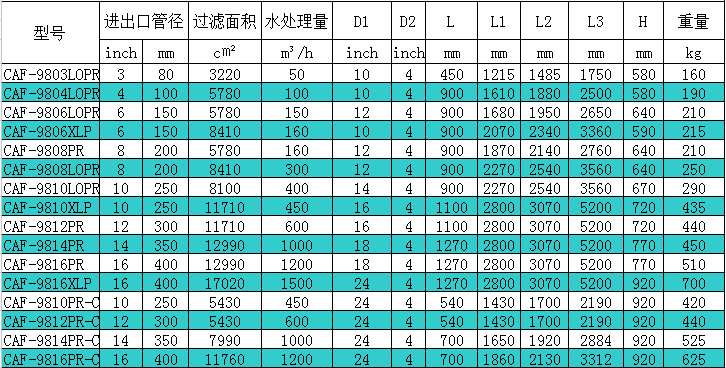 自清洗過濾器9800系列技術參數