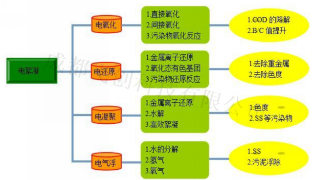 葉華-深圳媽灣電廠(chǎng)含煤廢水處理方案1810265147.png