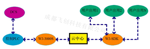 葉華-深圳媽灣電廠(chǎng)含煤廢水處理方案1810265637.png